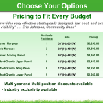 a slide showing options for advertising space on a golf scoreboard