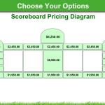 a pricing diagram for advertisements on a golf scoreboard